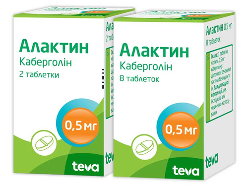 Цены на Алактин табл. 0,5 мг №2