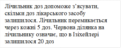 Лічильник доз допоможе з’ясувати, скільки доз лікарського засобу залишилося. Лічильник перемикається через кожні 5 доз. Червона ділянка на лічильнику означає, що в Ізіхейлері залишилося 20 доз

