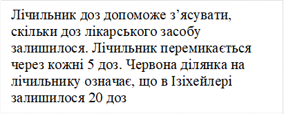 Лічильник доз допоможе з’ясувати, скільки доз лікарського засобу залишилося. Лічильник перемикається через кожні 5 доз. Червона ділянка на лічильнику означає, що в Ізіхейлері залишилося 20 доз

