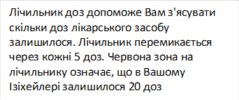 Лічильник доз допоможе Вам з'ясувати скільки доз лікарського засобу залишилося. Лічильник перемикається через кожні 5 доз. Червона зона на лічильнику означає, що в Вашому Ізіхейлері залишилося 20 доз